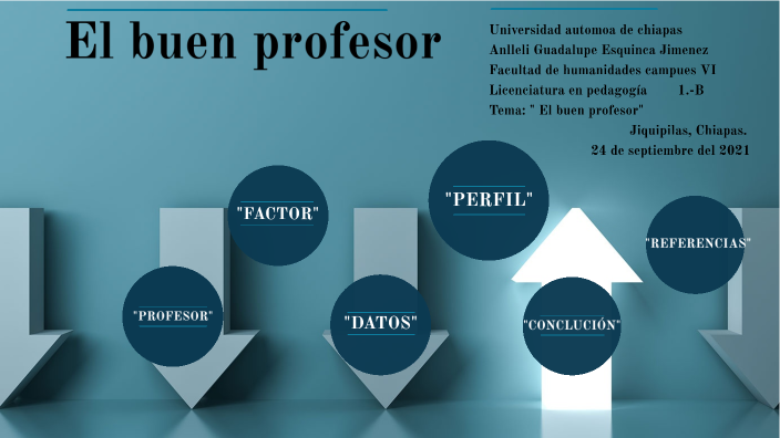 El buen profesor by Anlleli Guadalupe Esquinca Jimenez on Prezi