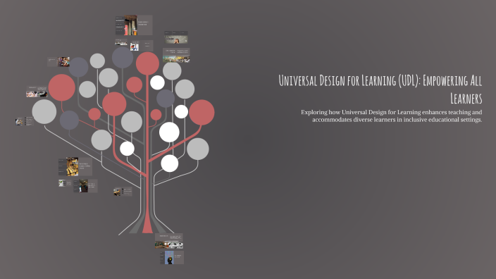 Universal Design for Learning (UDL): Empowering All Learners by ale ...