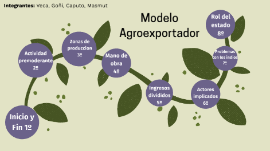 Introducir 80+ imagen modelo agroexportador sectores beneficiados y perjudicados