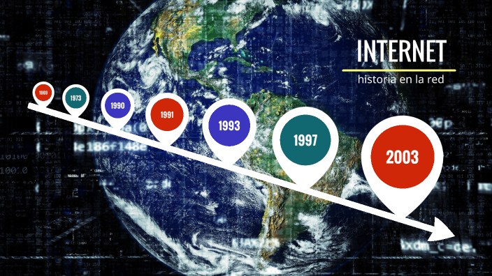 Internet en la historia by Marcelo Fernandez on Prezi