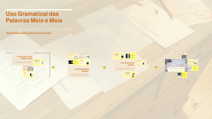 Uso Gramatical das Palavras Meio e Meia by Marcos Henrique Bezerra on Prezi