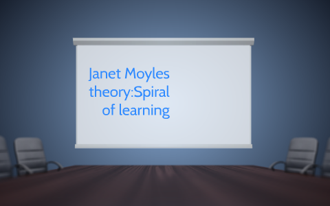 janet moyles theory