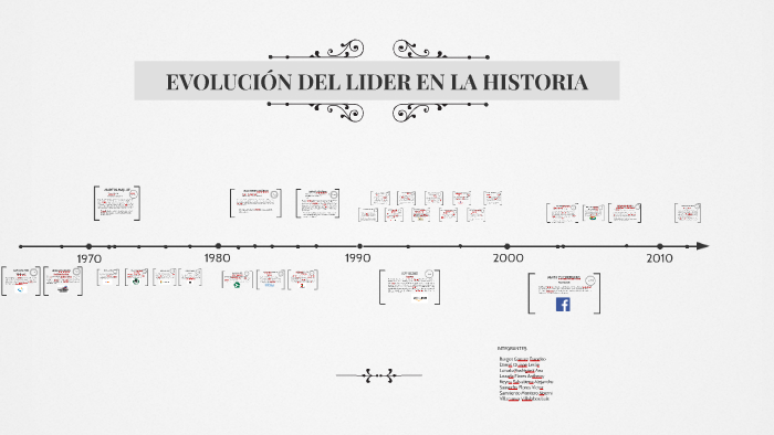 EVOLUCIÓN DEL LIDER EN LA HISTORIA by Leslie Daniel Quispe on Prezi