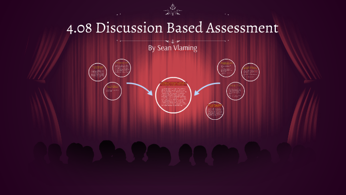 assignment 04.07 discussion based assessment