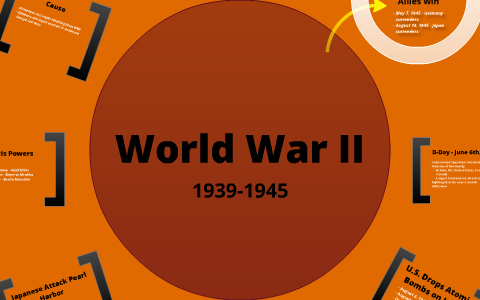 World War II by Kelly Davis on Prezi