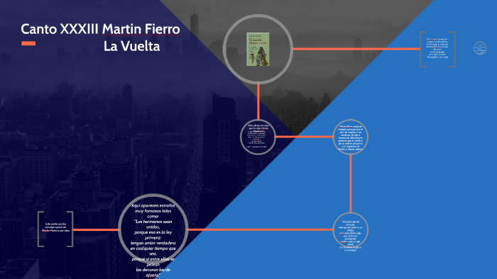 Canto Xxxii Martin Fierro By Augus Stortini On Prezi