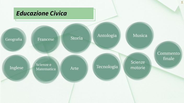 EDUCAZIONE CIVICA by Valeria B on Prezi