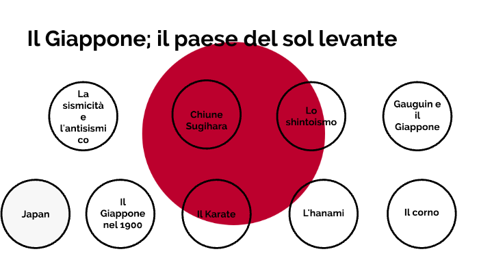 Tesina Sul Giappone By Claudio Bignamini On Prezi