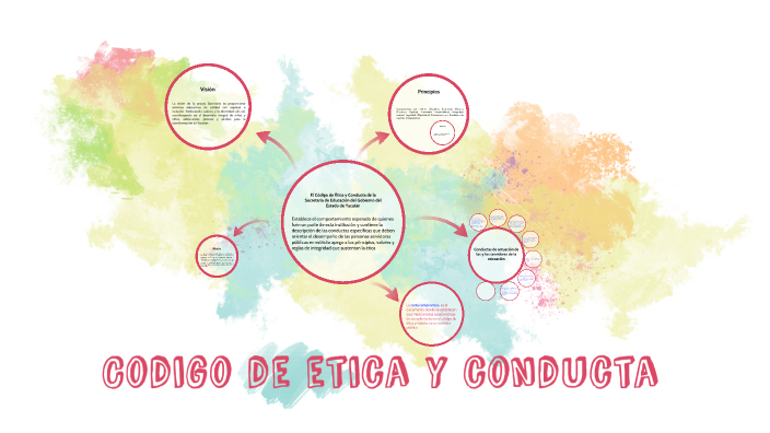 Codigo de etica y conducta by Yaneli Cuytun on Prezi