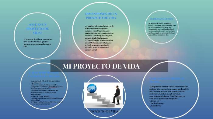 MI PROYECTO DE VIDA by jeimmy natalia gordillo oviedo on Prezi