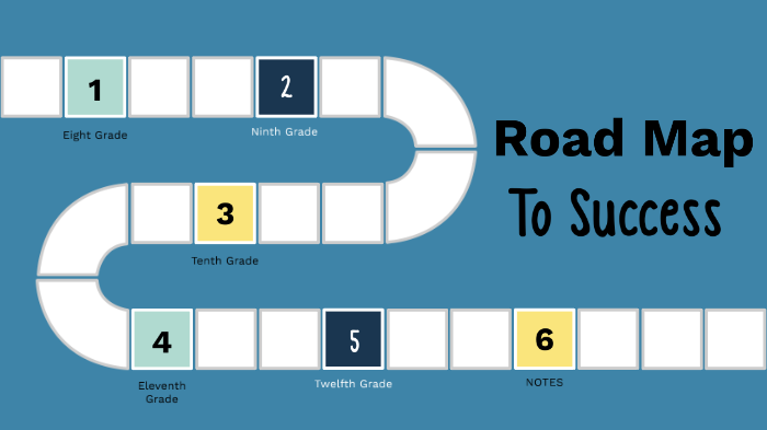 Roadmap to Success by MARCO LIMA on Prezi