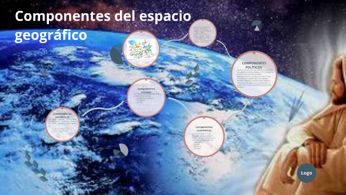Los Componentes Del Espacio Geografico