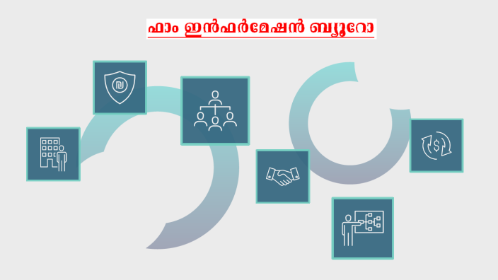 fib-ppt-by-anoop-johnson