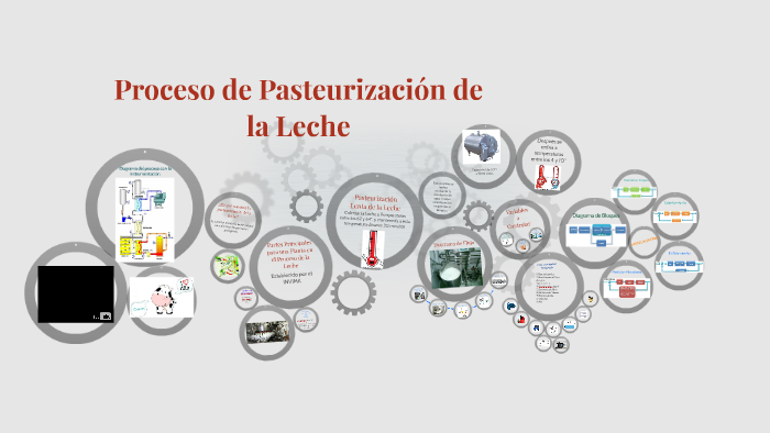 Proceso de Pasteurización de la Leche by on Prezi