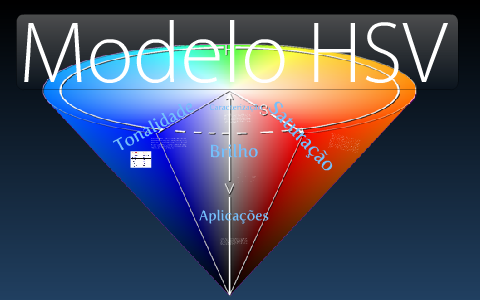 Modelo HSV - Caracterização – Aplicações by Rafael Ronda