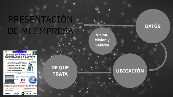 MI EMPRESA by MIGUEL ANTONIO ALVAREZ PAZ on Prezi