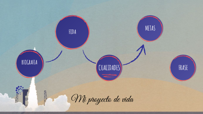 Mi Proyecto de Vida by Rocío Alcantara on Prezi