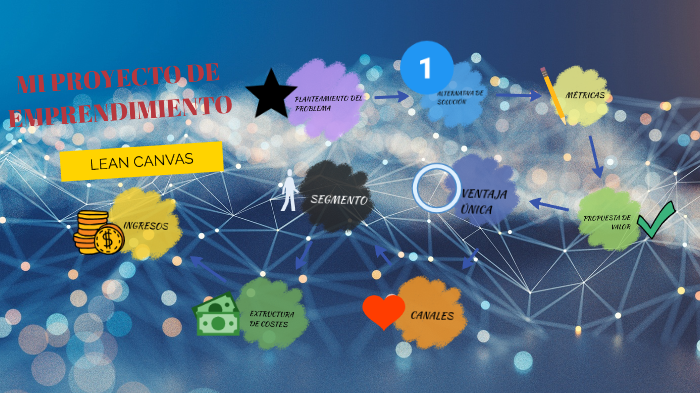 MI PROYECTO DE EMPRENDIMIENTO by Piero Añanca on Prezi
