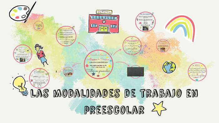 Modalidades De Trabajo En Educacion Preescolar prezi.com