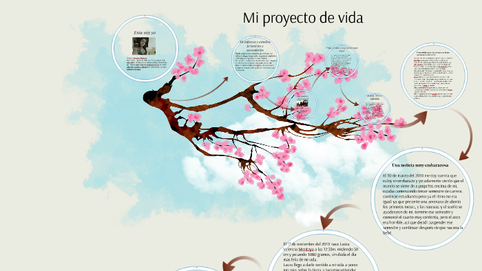 Mi proyecto de vida by veronica Montoya montoya on Prezi