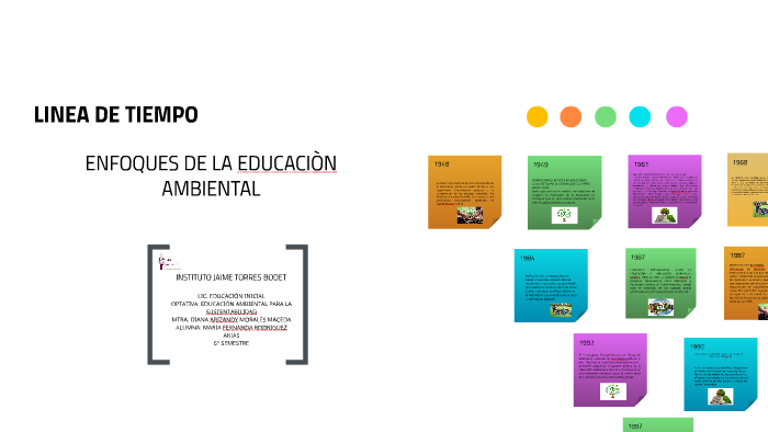 LINEA DE TIEMPO by Mariajose Reyes Rojas on Prezi