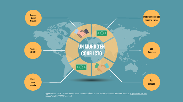 Mapa Conceptual by Milene Rios on Prezi