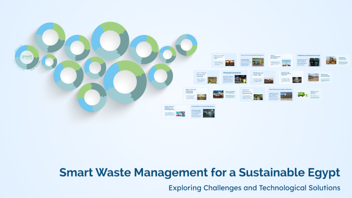 Smart Waste Management for a Sustainable Egypt: From Challenges to ...