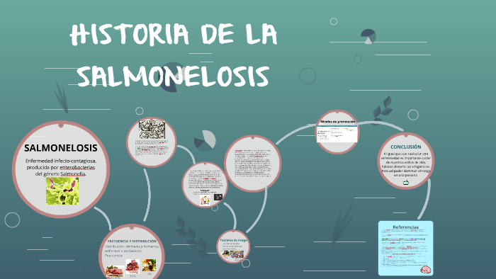 HISTORIA DE LA SALMONELOSIS by Natalia Rojas on Prezi