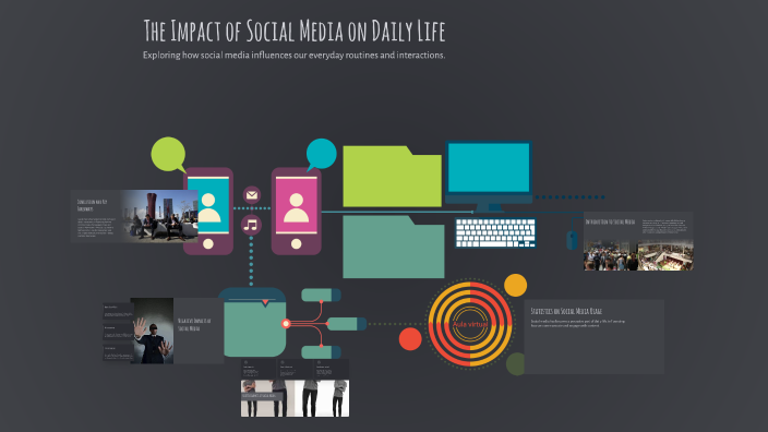 The Impact of Social Media on Daily Life by Youssef Benkaddour on Prezi