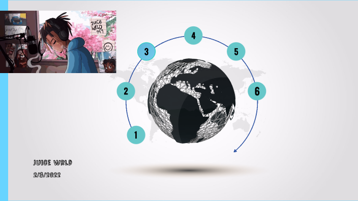Mckinley's Juice wrld presentation by McKinley Carter on Prezi