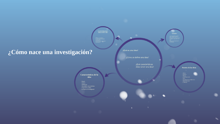 ¿Cómo nace una investigación? by Emilsa Solares on Prezi