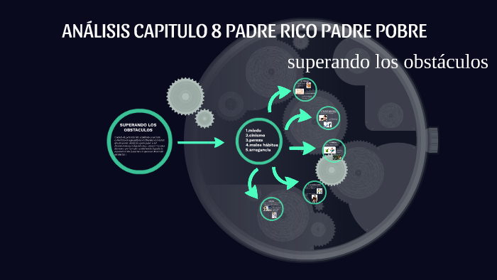 ANÁLISIS CAPITULO 8 PADRE RICO PADRE POBRE by andrea ramirez on Prezi
