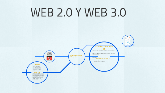 DIFERENCIAS ENTRE LA WEB 2.0 Y 3.0 by jhonatan restrepo on Prezi