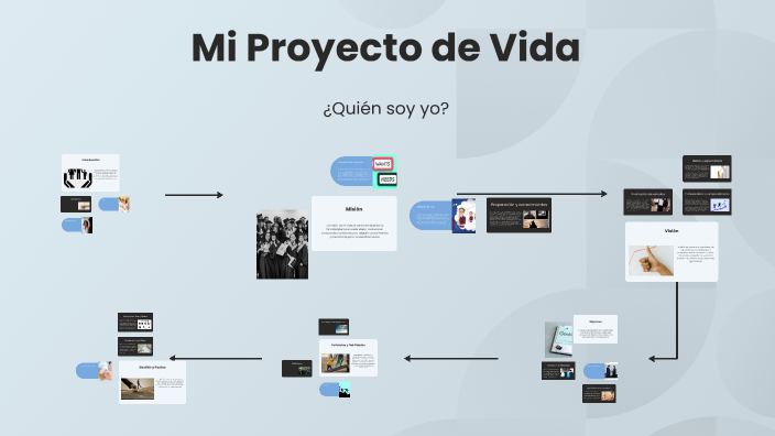 Mi Proyecto de Vida by Angie Martínez Ferrer on Prezi