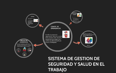 SISTEMA DE GESTION DE SEGURIDAD Y SALUD EN EL TRABAJO by lizeth rojas ...