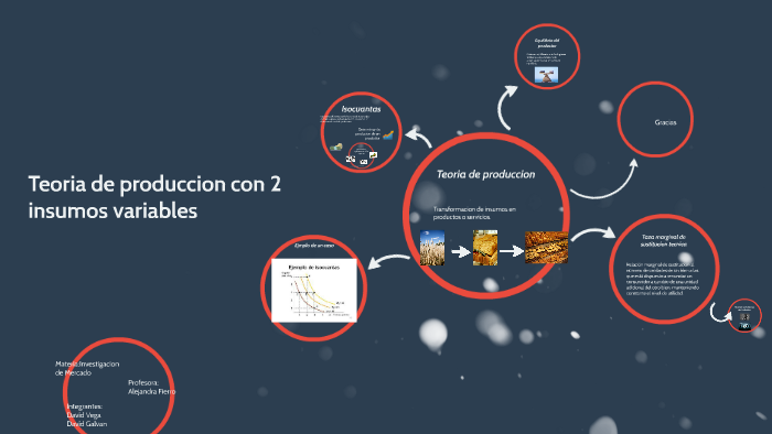 Teoria de produccion con 2 insumos variables by David Galvan on Prezi
