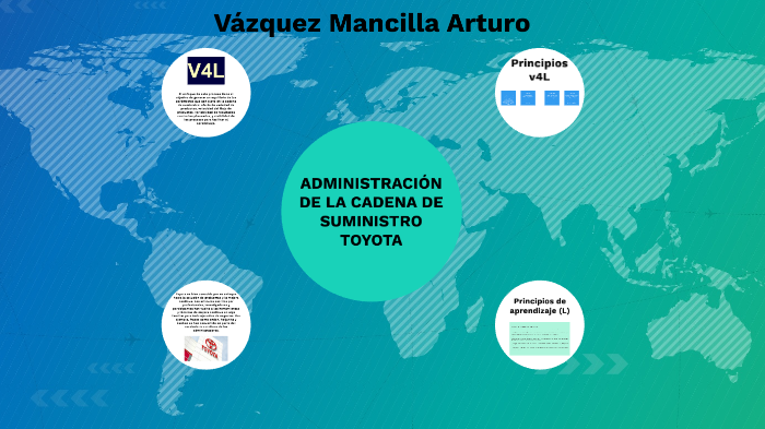 Libro: Administración de la cadena de suministro Toyota (Cap. 1) by