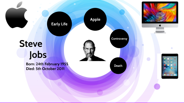 steve jobs presentation prezi