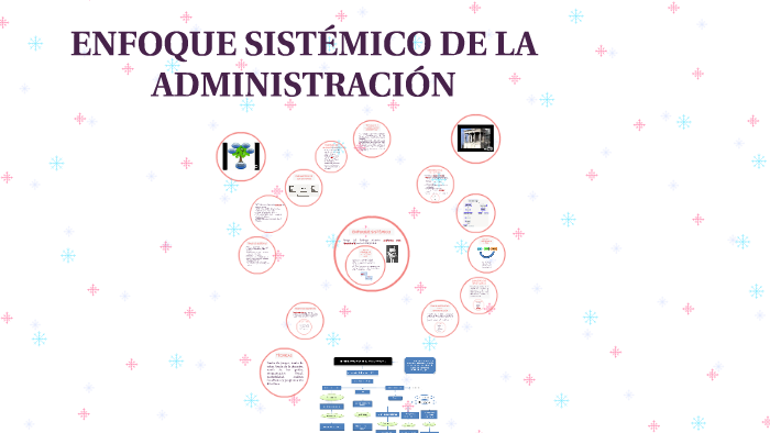 ENFOQUE SISTÉMICO DE LA ADMINISTRACIÓN by Erika Gonzalez