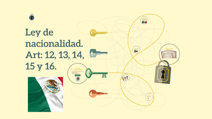 Ley de nacionalidad. by valeria baldivia rico on Prezi