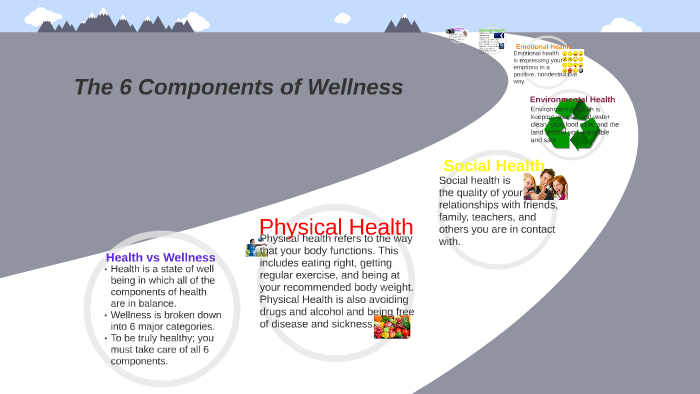 6 Components of Wellness by Jordan Hamblen