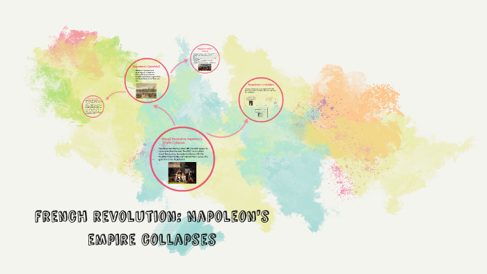 french revolution: Napoleon's empire collapses by sema lau on Prezi