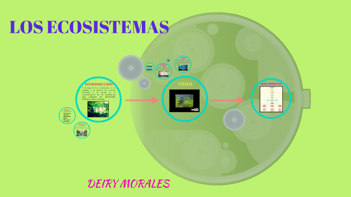 LOS ECOSISTEMAS by Deiry Morales on Prezi
