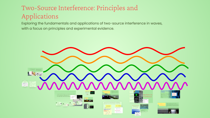 Two-Source Interference: Principles and Applications by Souad Kouachi ...