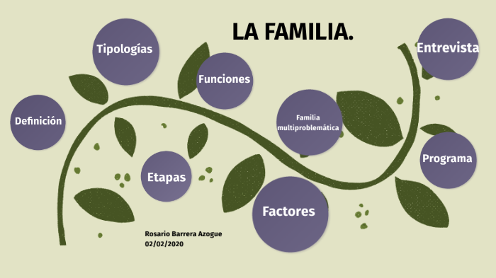 LA FAMILIA by Chari Barrera Azogue on Prezi