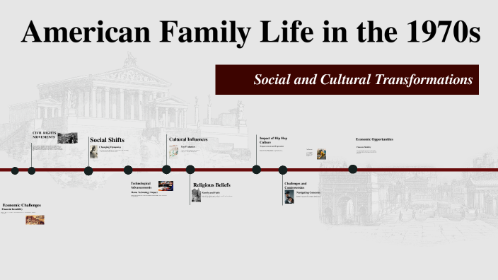 American Family Life in the 1970s by chrs myambaye on Prezi