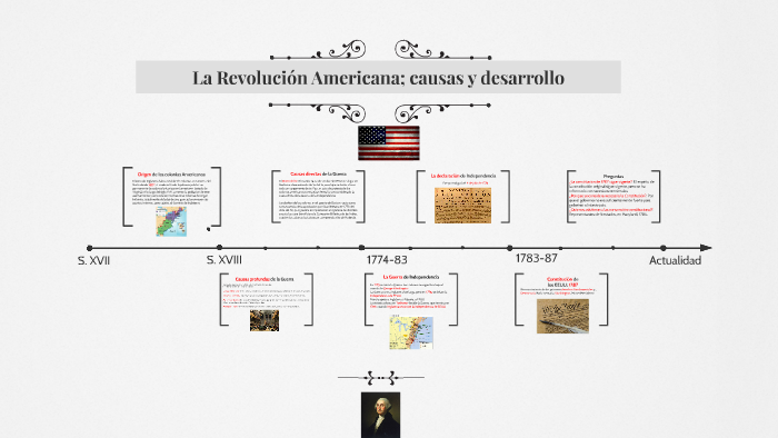 La Revolución Americana Causas Y Desarrollo By Alejandro Puebla On Prezi 0518