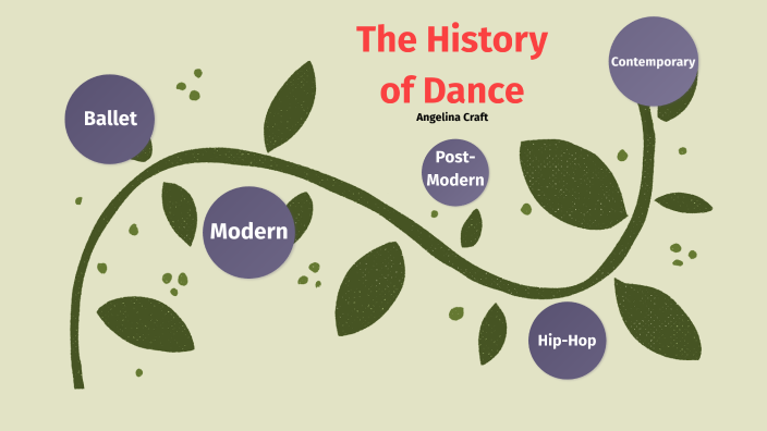 dance-history-timeline-by-angelina-craft