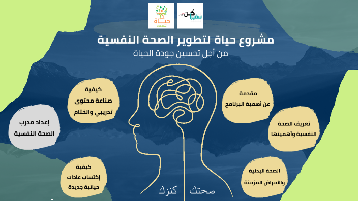 Mental Health by Ahmed Assem on Prezi