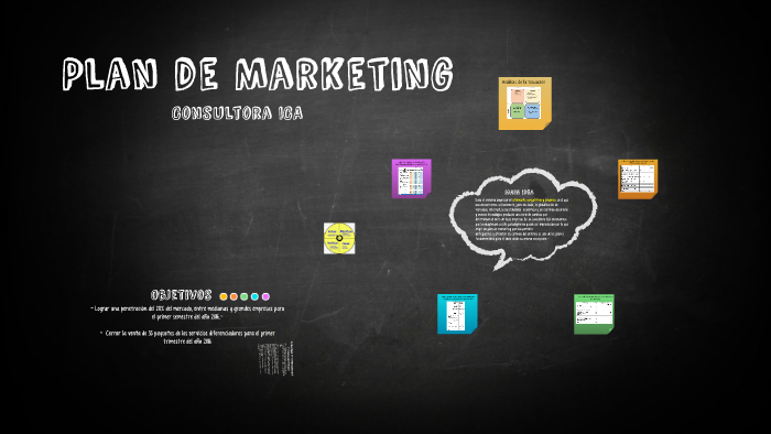 Plan de Marketing by Julio Benitez on Prezi